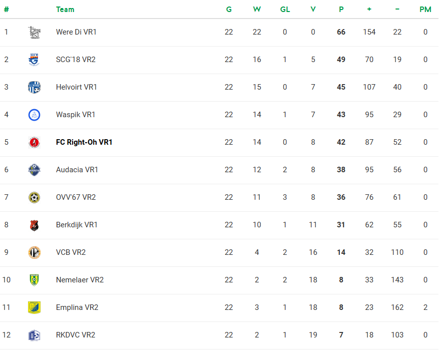 Eindstand